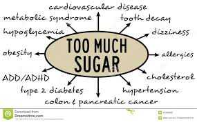 Açúcar em demasia é nocivo para a saúde